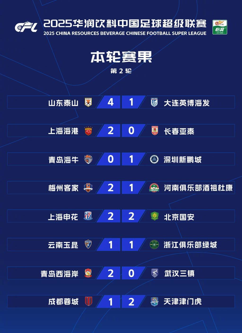 关于乐鱼体育:中甲联赛:冲超球队确定,保级球队降级,新赛季格局初现的信息 关于乐鱼体育:中甲联赛:冲超球队确定,保级球队降级,新赛季格局初现的信息