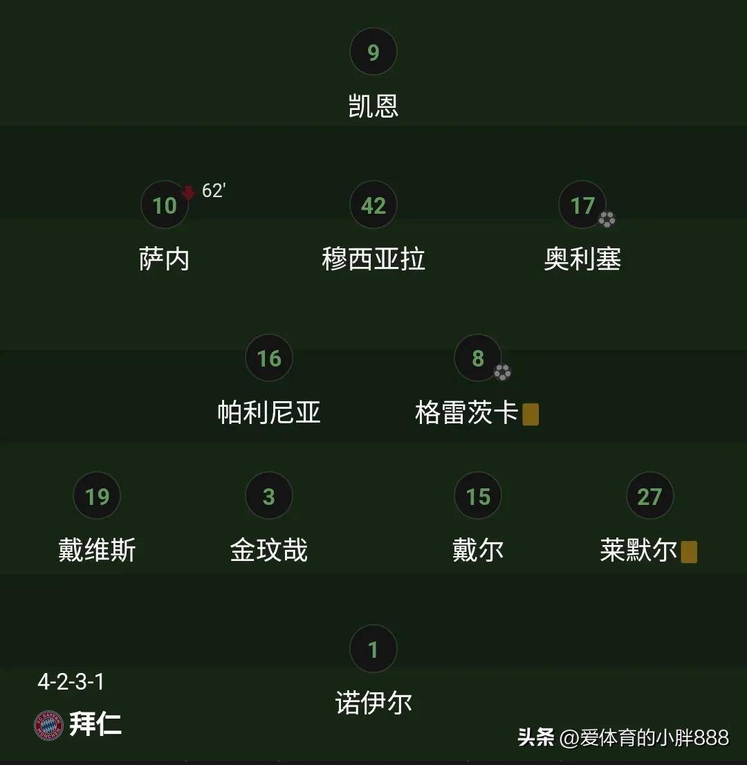 包含乐鱼体育:德甲赛季数据分析：最佳球队与最佳球员的词条